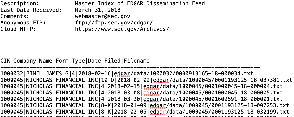 Unlocking Investment Insights: A Guide to Downloading SEC EDGAR Master Index  Files | by Aswin Muralidharan | Medium