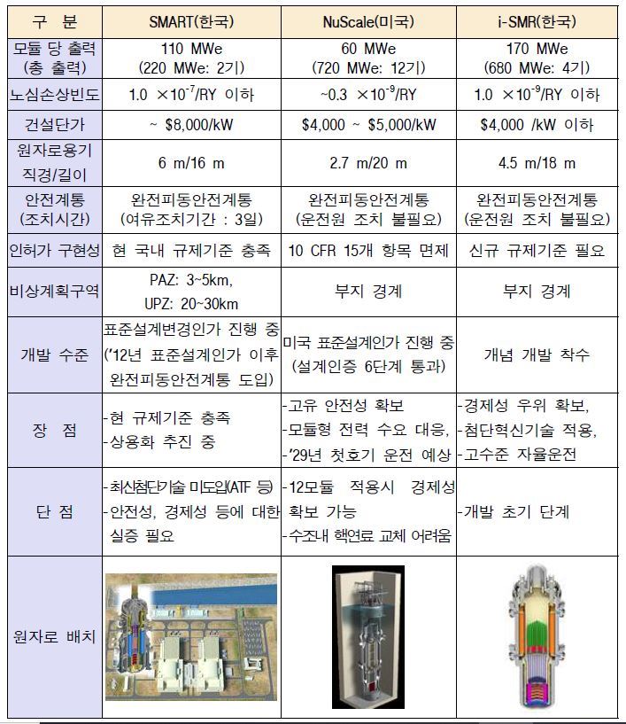 에너지 (원자력·SMR·전력) 쉬운 정의: 발전원과 '기저부하'