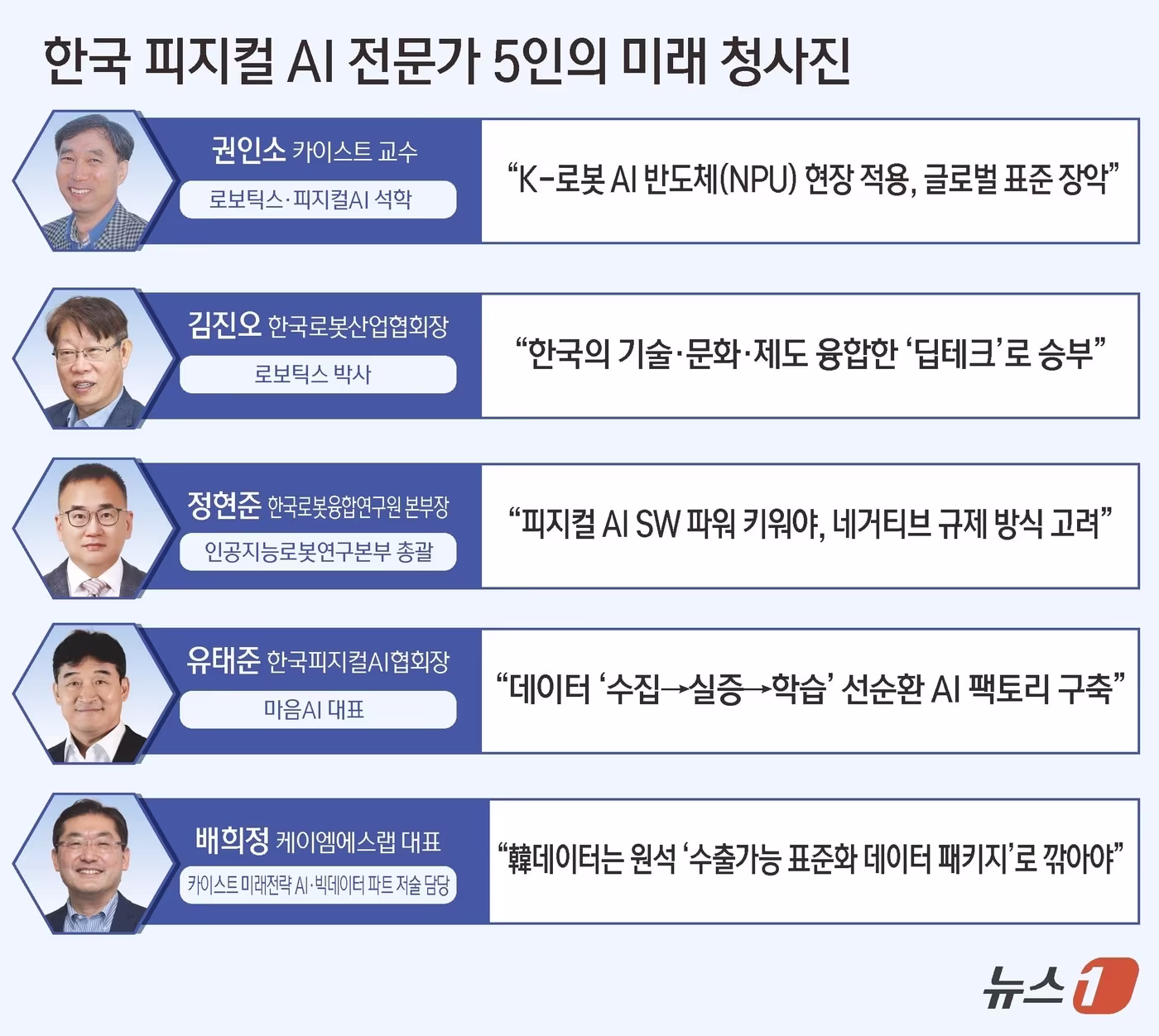 M7 시가총액 2조3000억 달러 증발, 반도체로 자금 이동