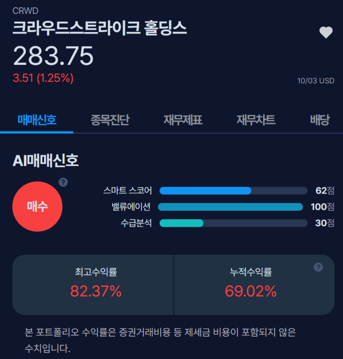 크라우드스트라이크 가이던스 발표, 시간외 10% 급락