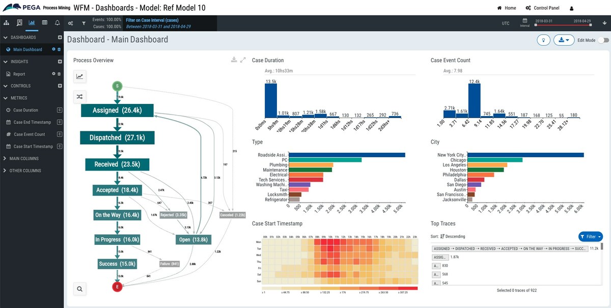 Pega Launches Pega Process Mining with Generative AI-Ready APIs to Enable  Continuous Work