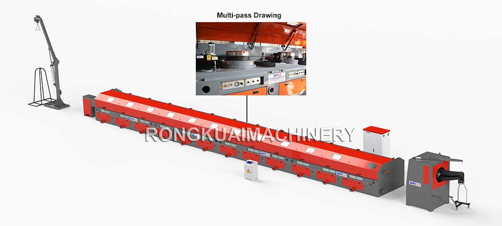 Wire Drawing Process: Step-by-Step Guide, Types, Materials & Defects - RKM  Machinery