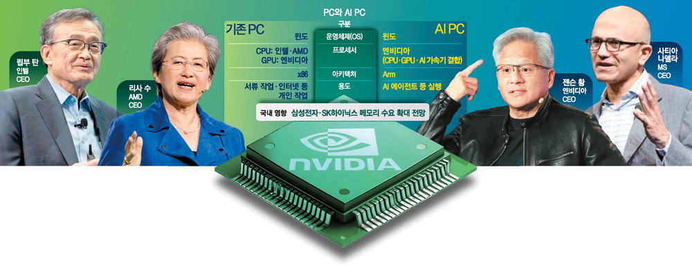 엔비디아·MS의 AI PC, K메모리에 새 기회