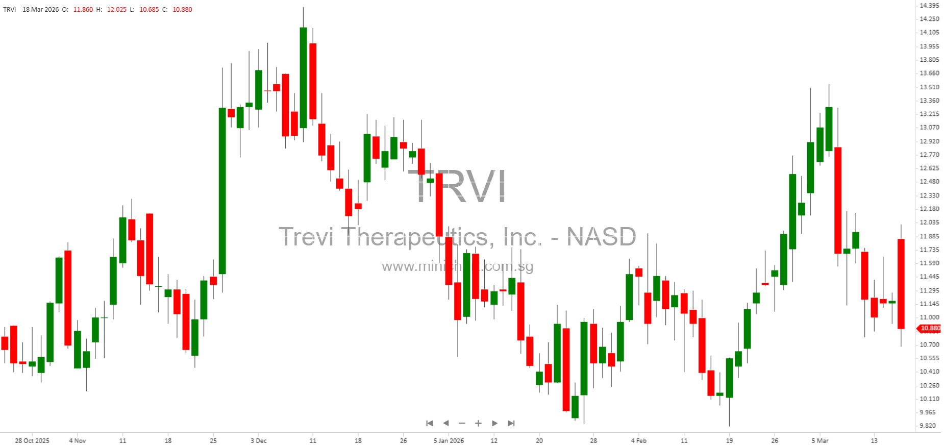 Trevi Therapeutics 2025 Annual Report Highlights: Haduvio Development ...