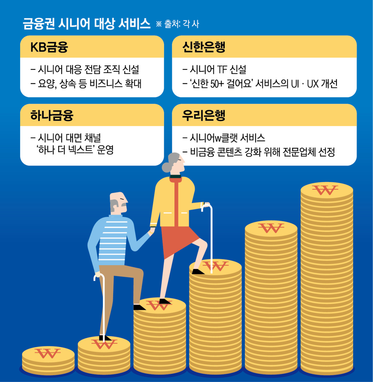 은행권, 시니어 자산관리 영업 본격 확장 — 하나라운지 2곳 추가