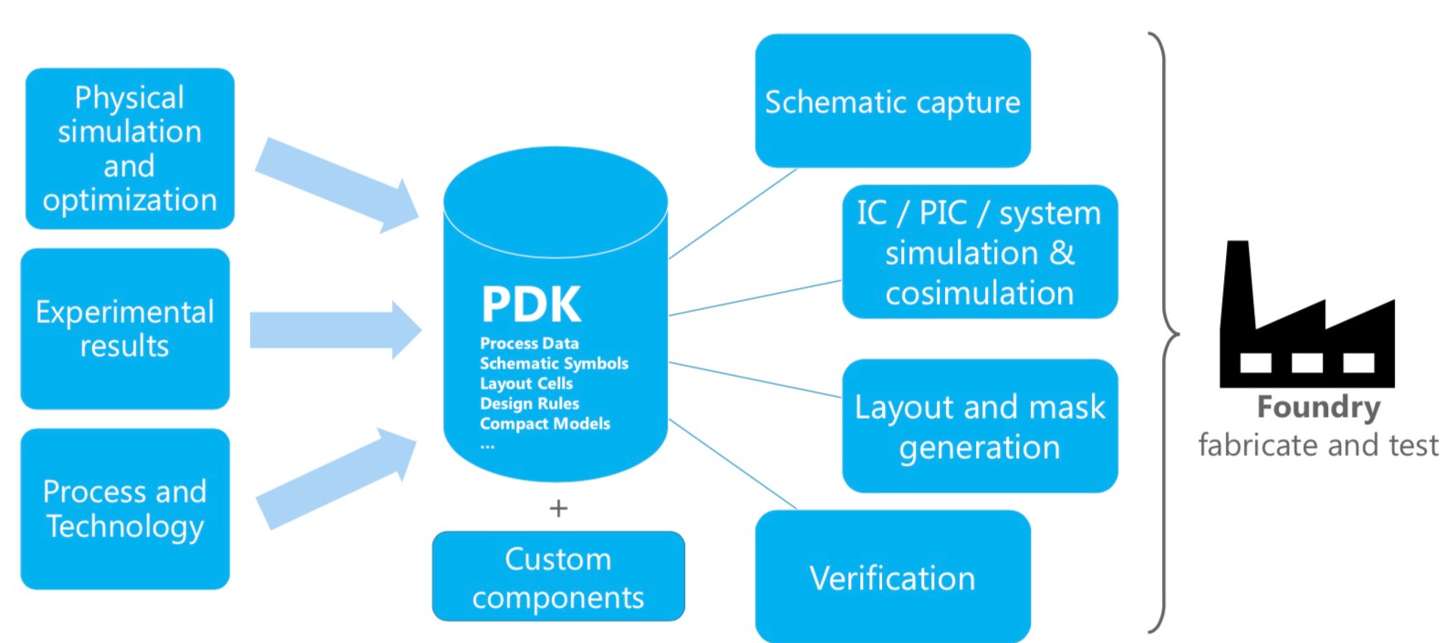 0X0C The Imperative of Open-sourcing Chip Manufacturing Processes