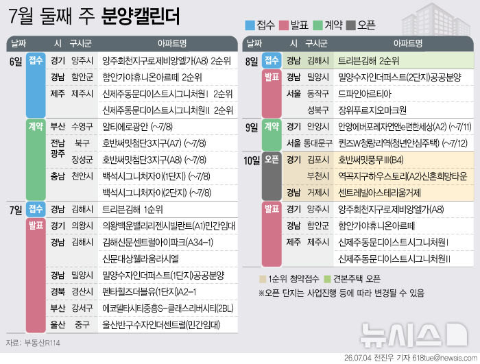 경남 김해 '트리븐김해' 다음 주 398가구 분양 시작