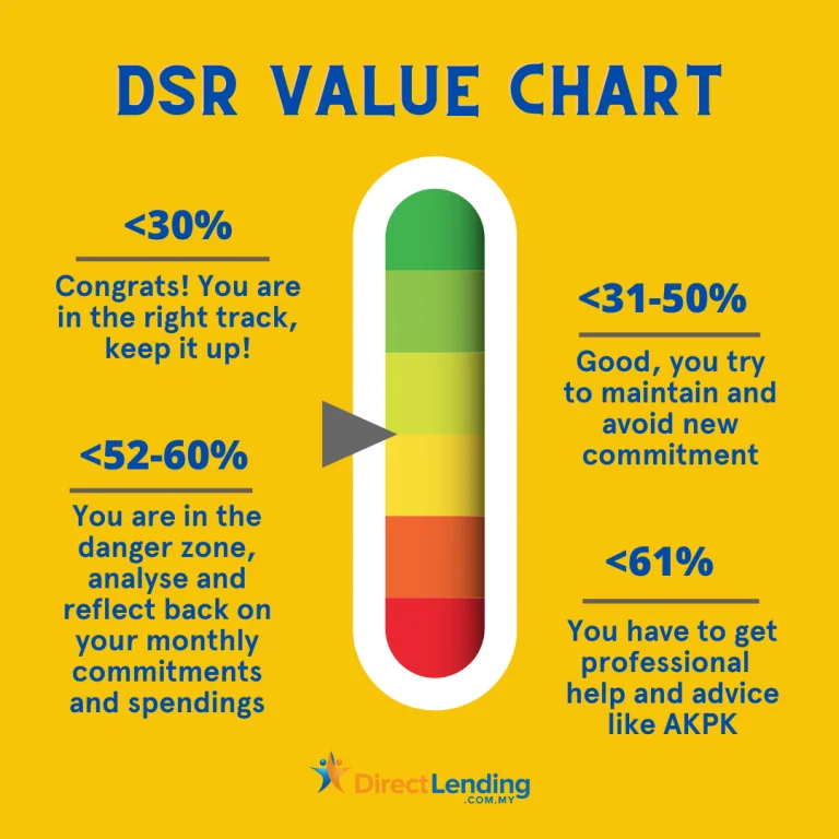 Mastering Loan Calculations: Your Ultimate Guide to DSR and Financial ...