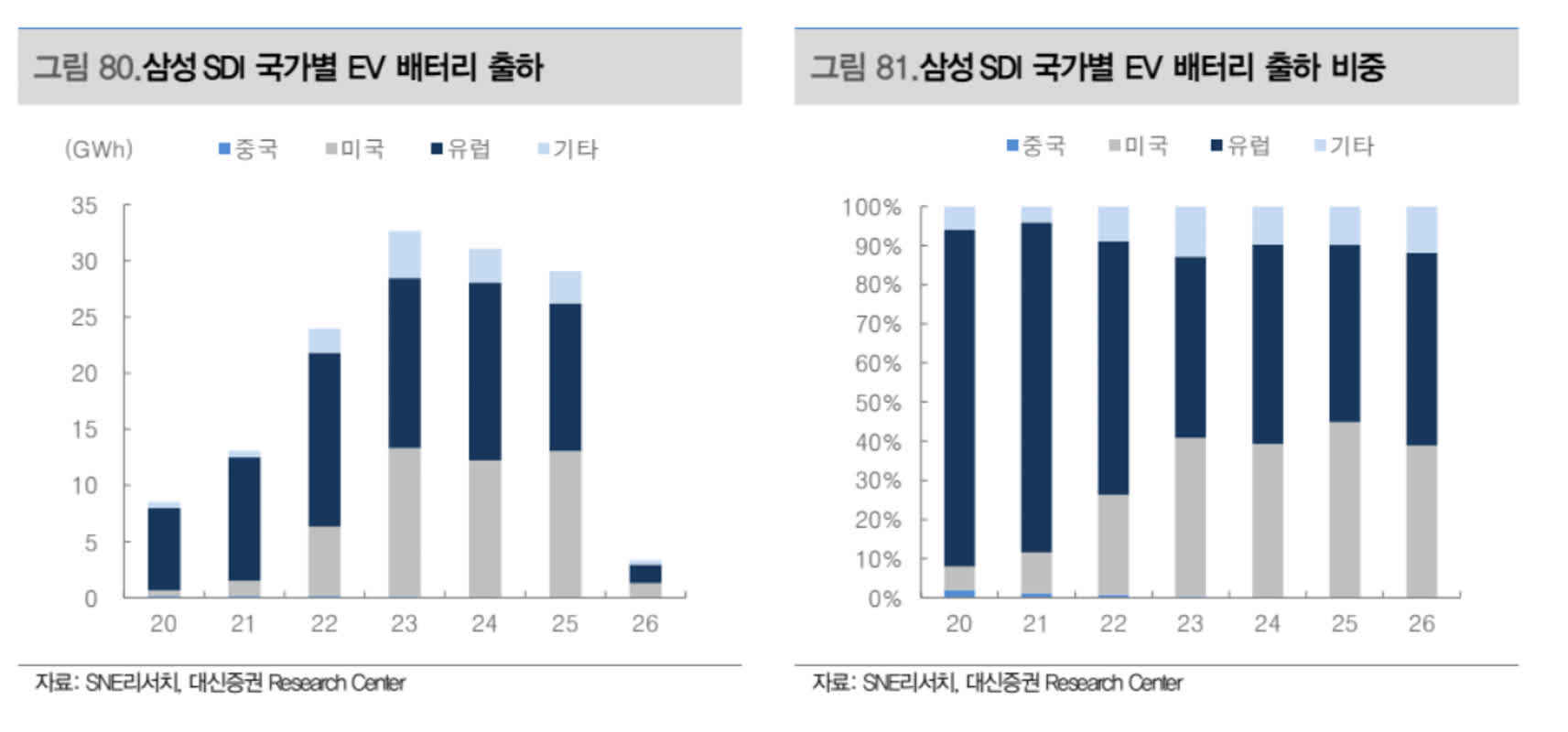 KAI, 2·4분기 매출 늘지만 이익은 급감
