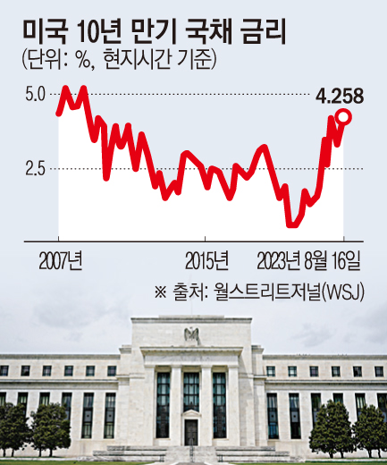 미·이란 합의 기대에 국고채 30년 금리 11.7bp 하락