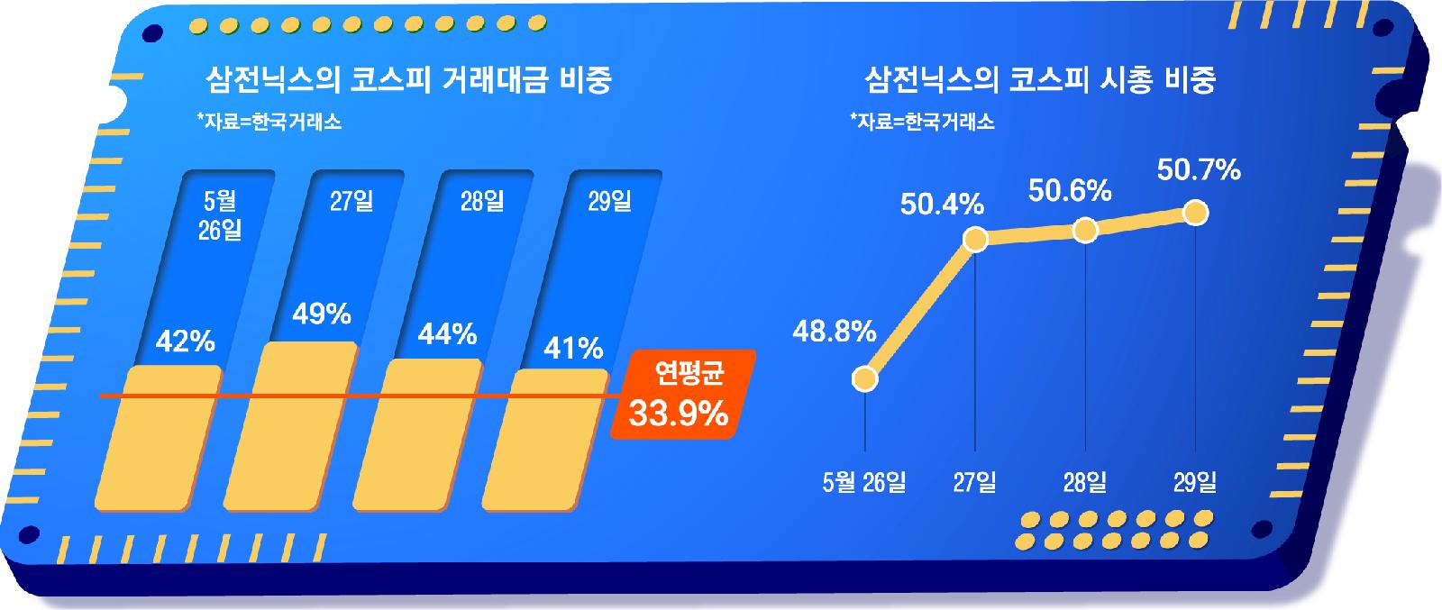 KODEX 순자산 200조 돌파·미래에셋 글로벌 400조 기록