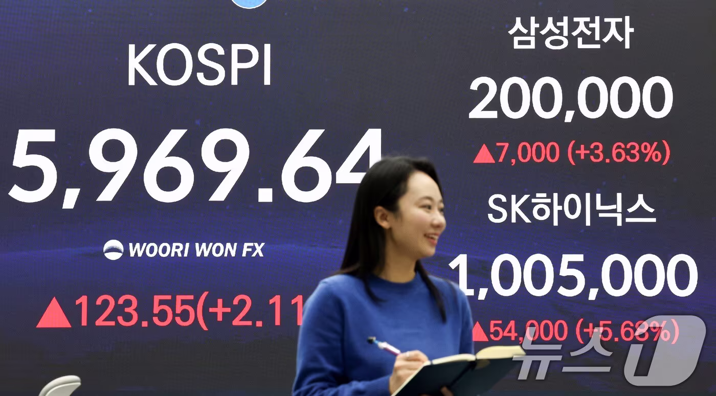 닛케이 장중 6만7000선 돌파·소프트뱅크 장중 시총 1위 기록