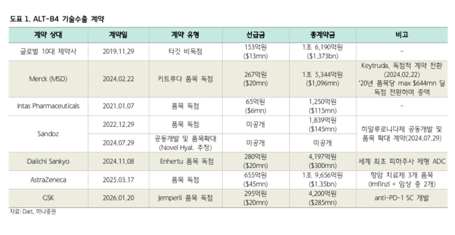 에이블씨엔씨, 해외 성장으로 2·4분기 실적 개선 추정