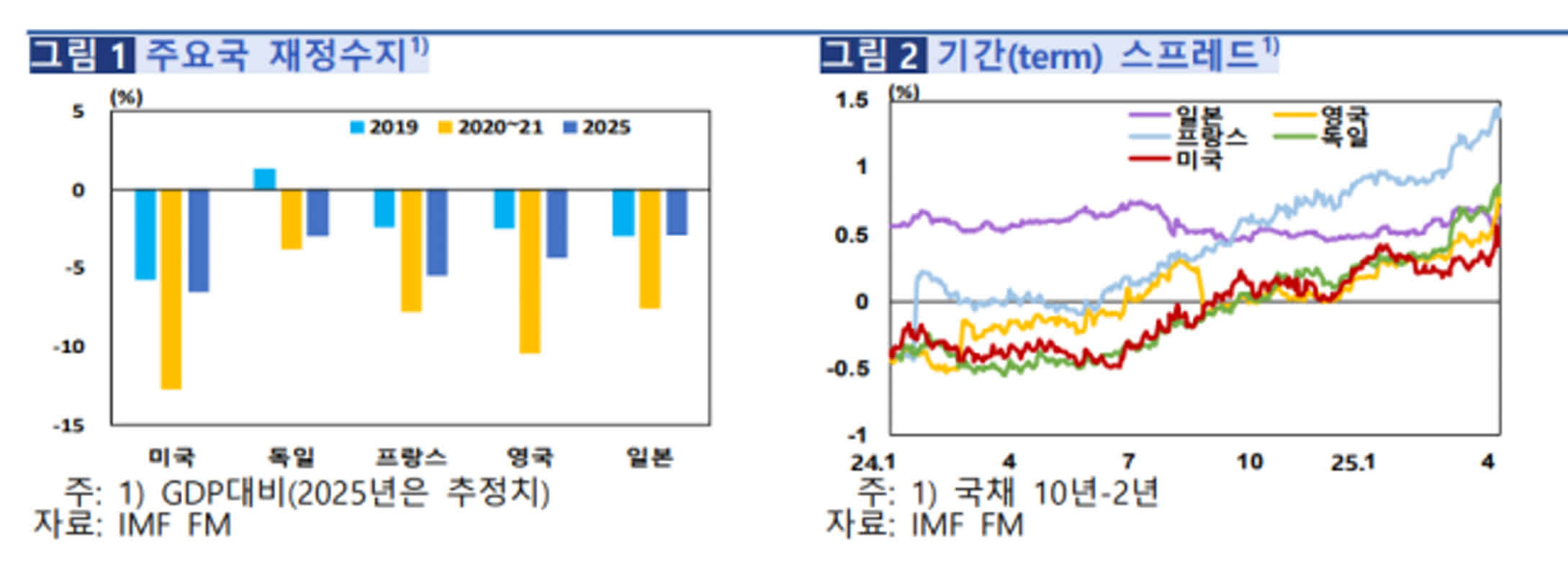 달러-원 1,540원대 지속, 5월 소비자물가 3.1%