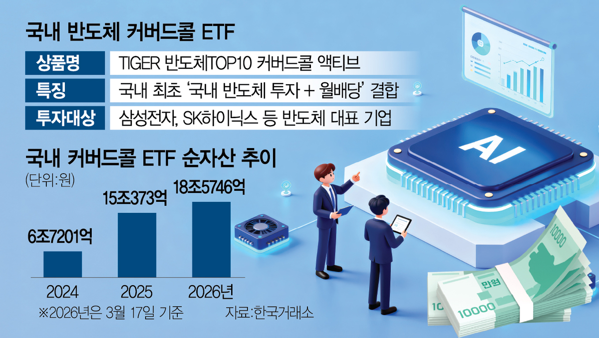 국내 월배당 ETF 순위, 분배율만 보면 손해 보는 이유 (2026년 최신)