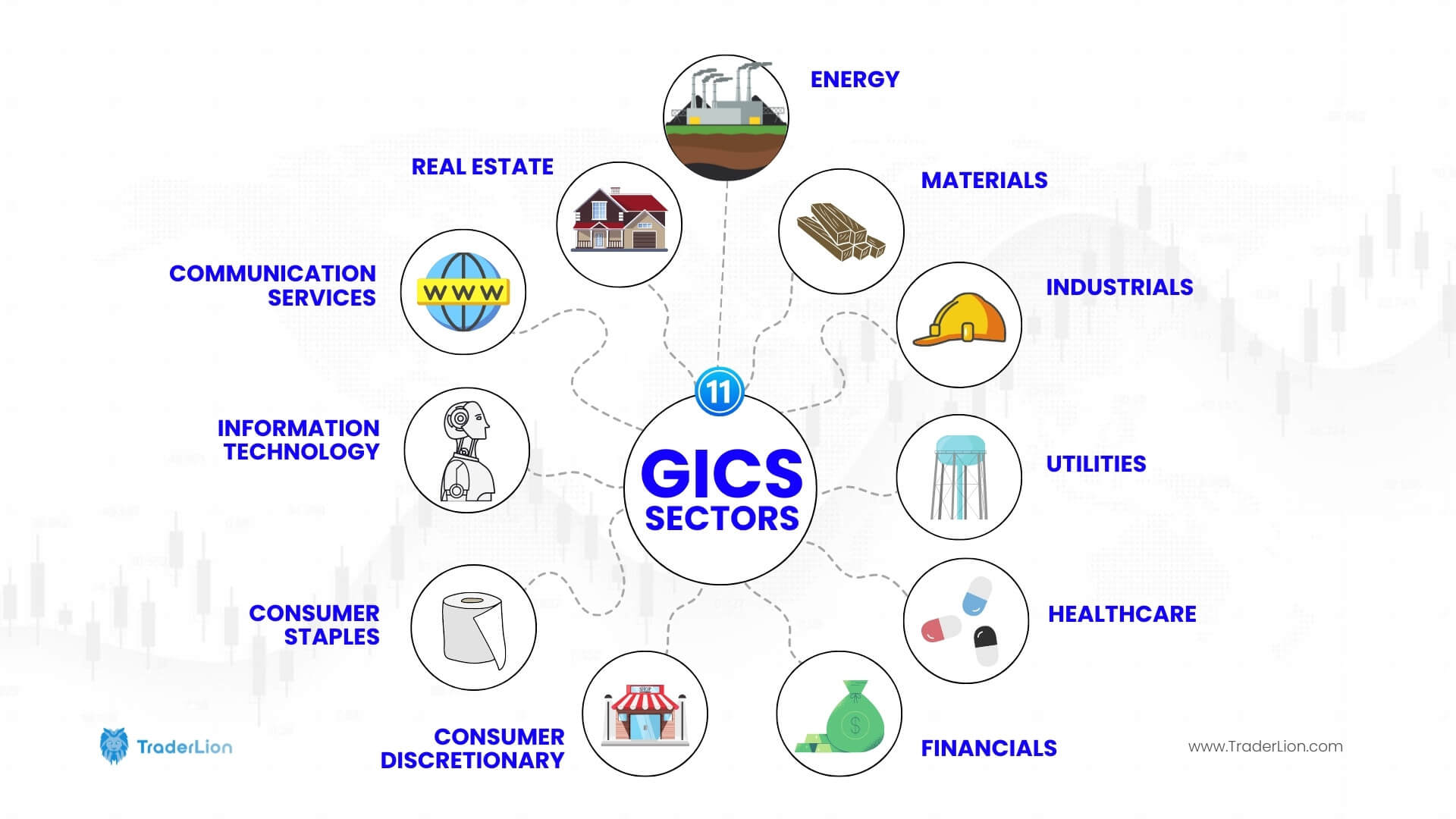 List Of Industries And Sectors - Quelles Sont Les Différentes ...