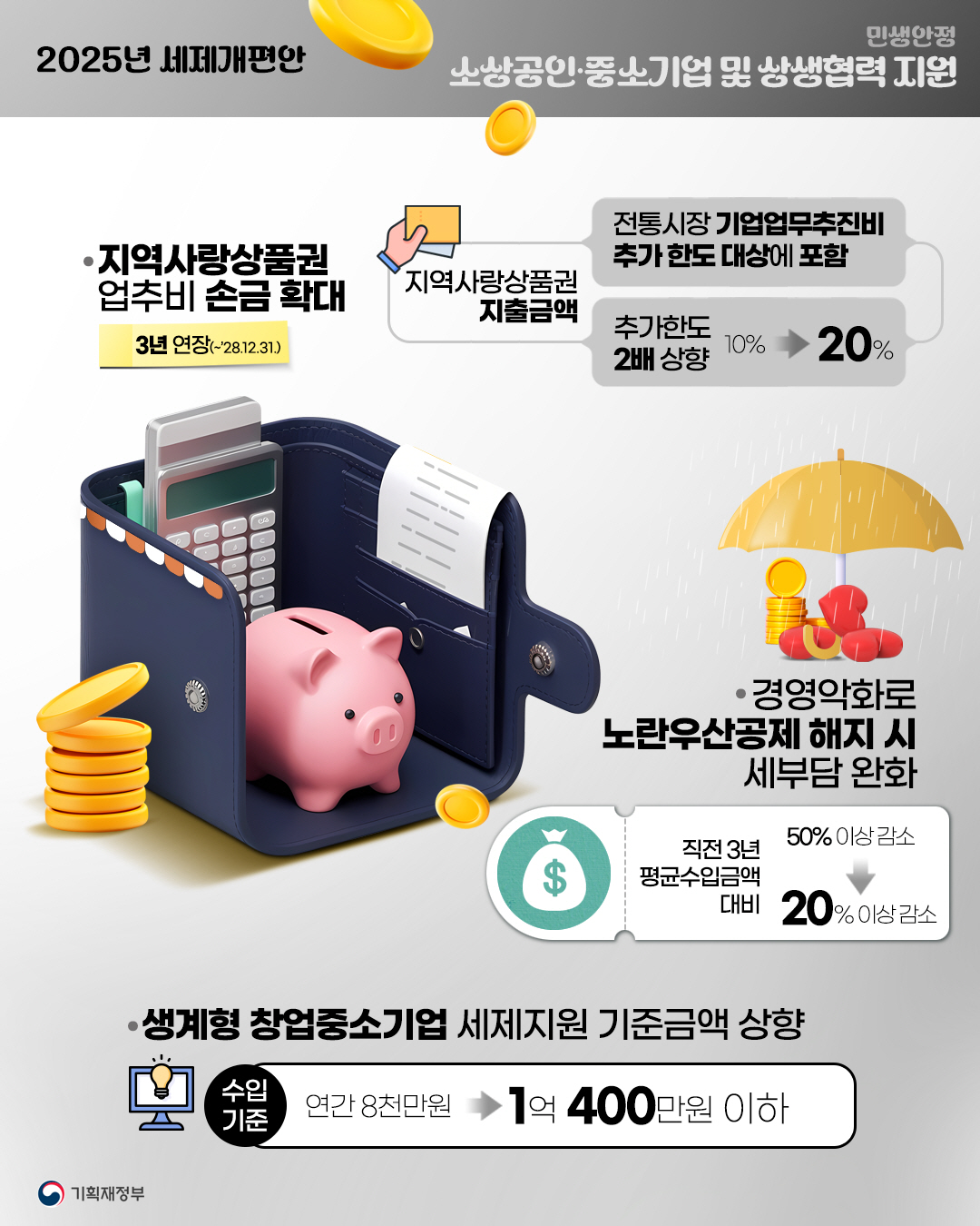 재정경제부, 5월 29일 과장급 인사 단행—김장훈 등 3명 임명