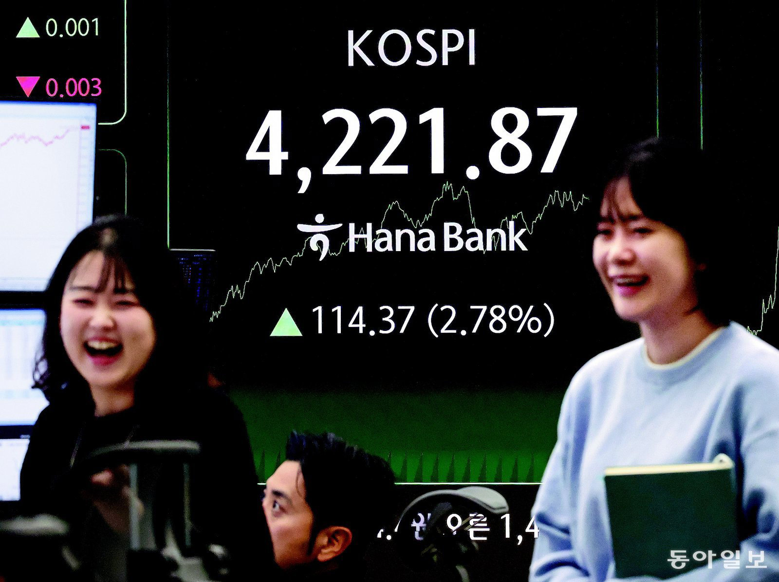 코스피 개장 직후 8% 급락, 서킷브레이커·사이드카 발동