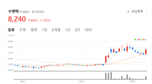 6월19일 오전 8시 주요 경제장관 비상경제본부 회의 예정