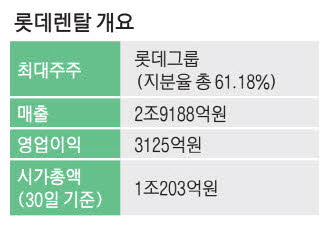 삼성전기 4,540억 MLCC 계약·한투-모간스탠리 협력 확대·TPG의 롯데렌탈 인수 유력