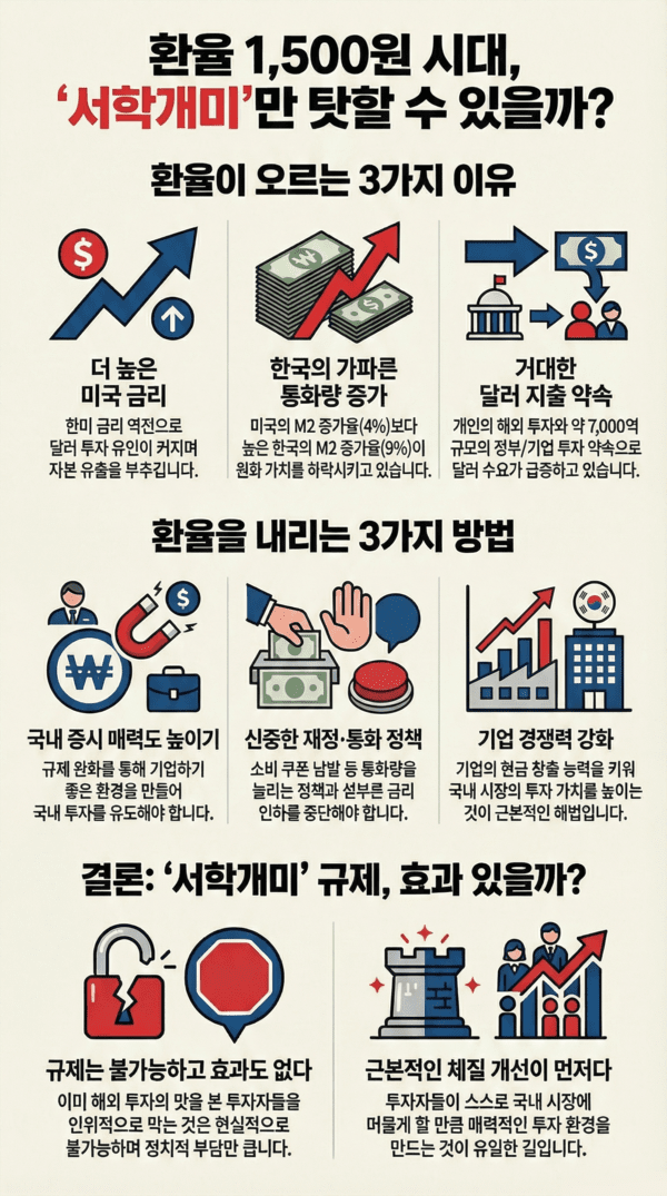 달러-원 환율 1,530원 돌파, 정부 긴급 시장점검회의