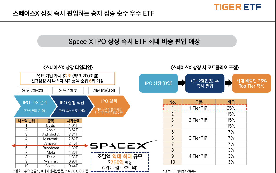 Mirae Asset Launches TIGER US Space Tech ETF with SpaceX IPO Strategy ...