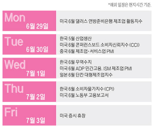 상위 1%는 여전히 반도체, SK하이닉스·삼성전자 매집