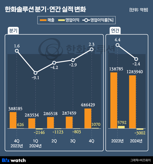 홈플러스, 1년간 순손실 1조 넘어…2년 연속 감사의견 거절