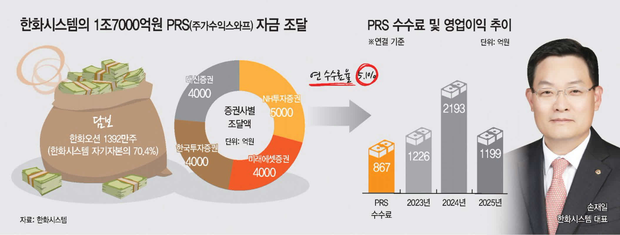 KB국민은행, 전국 주담대 한도 3억원 제한 발표