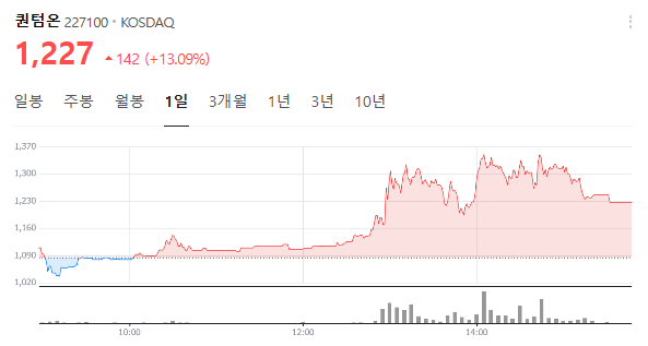 메타케어 60억원 조달·만호제강·에넥스 지분 취득 공시