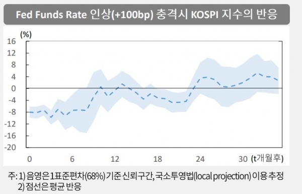 LS증권, 코스피 상단 목표 10,000으로 상향