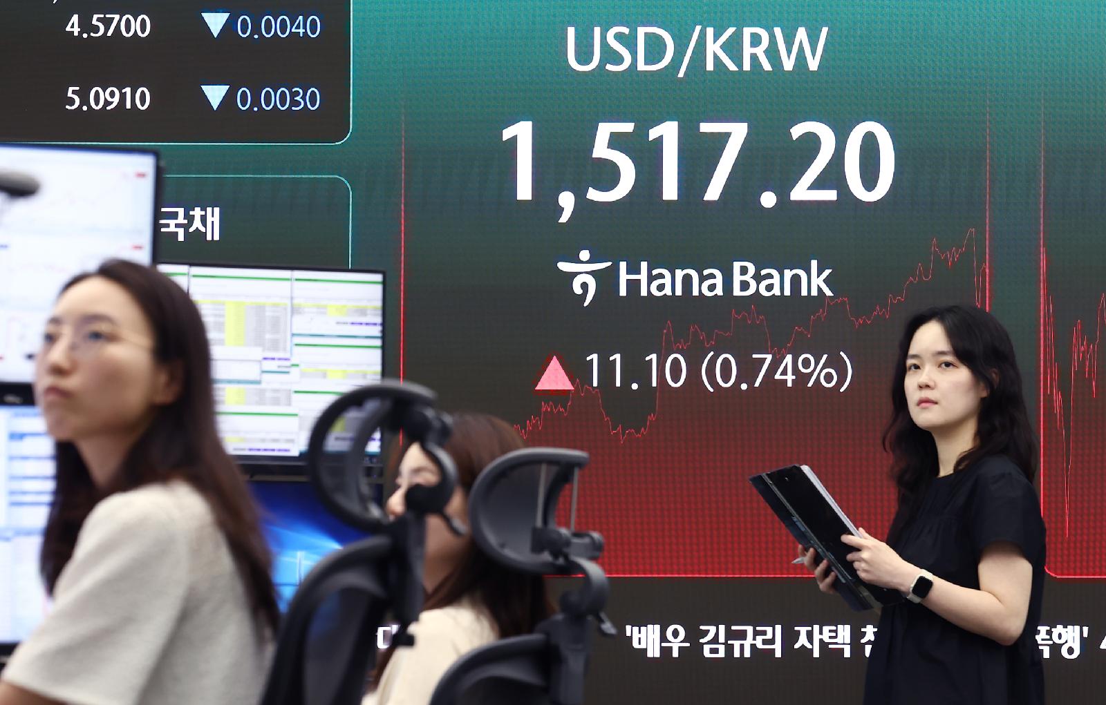 원·달러 6거래일 연속 1500원대 마감, 1517.2원 기록