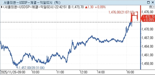 중동발 유가 급등에 뉴욕증시 하락·반도체는 강세