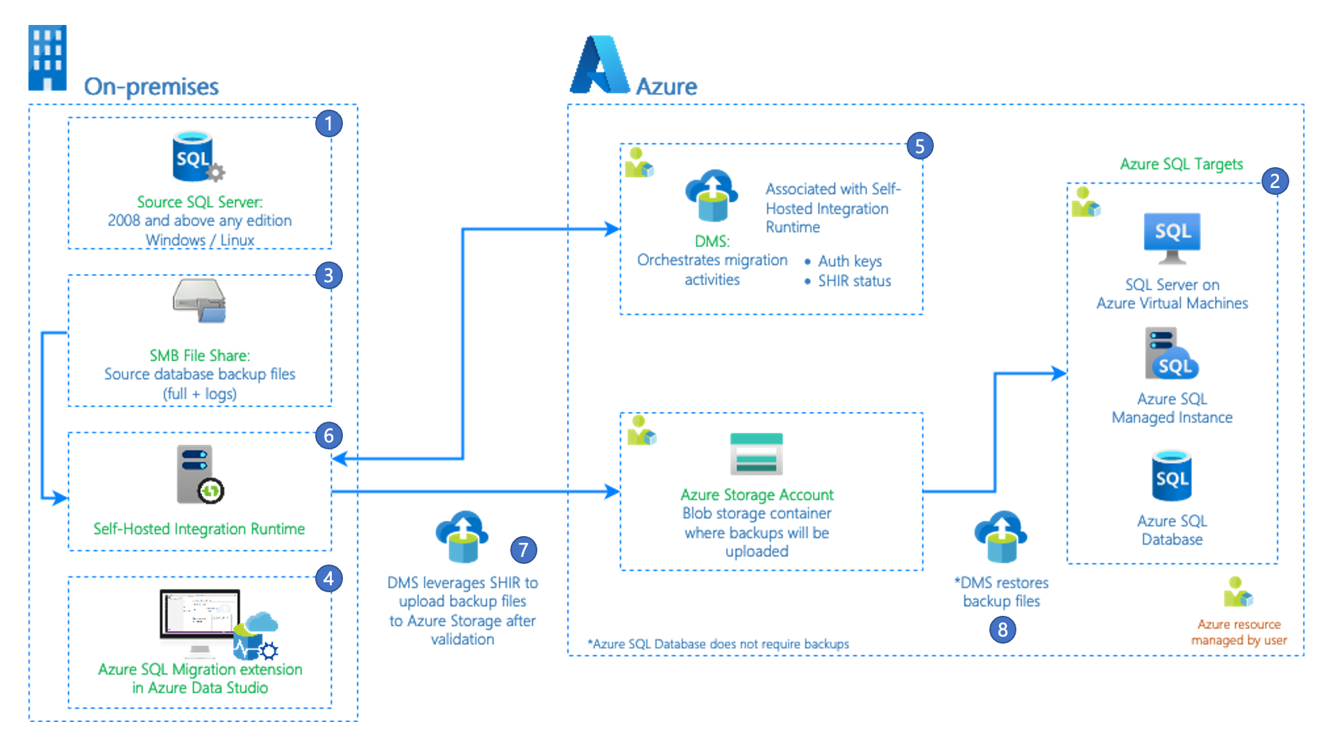 Unlocking Cloud Success with Azure Migrate - My Daily Cloud Blog