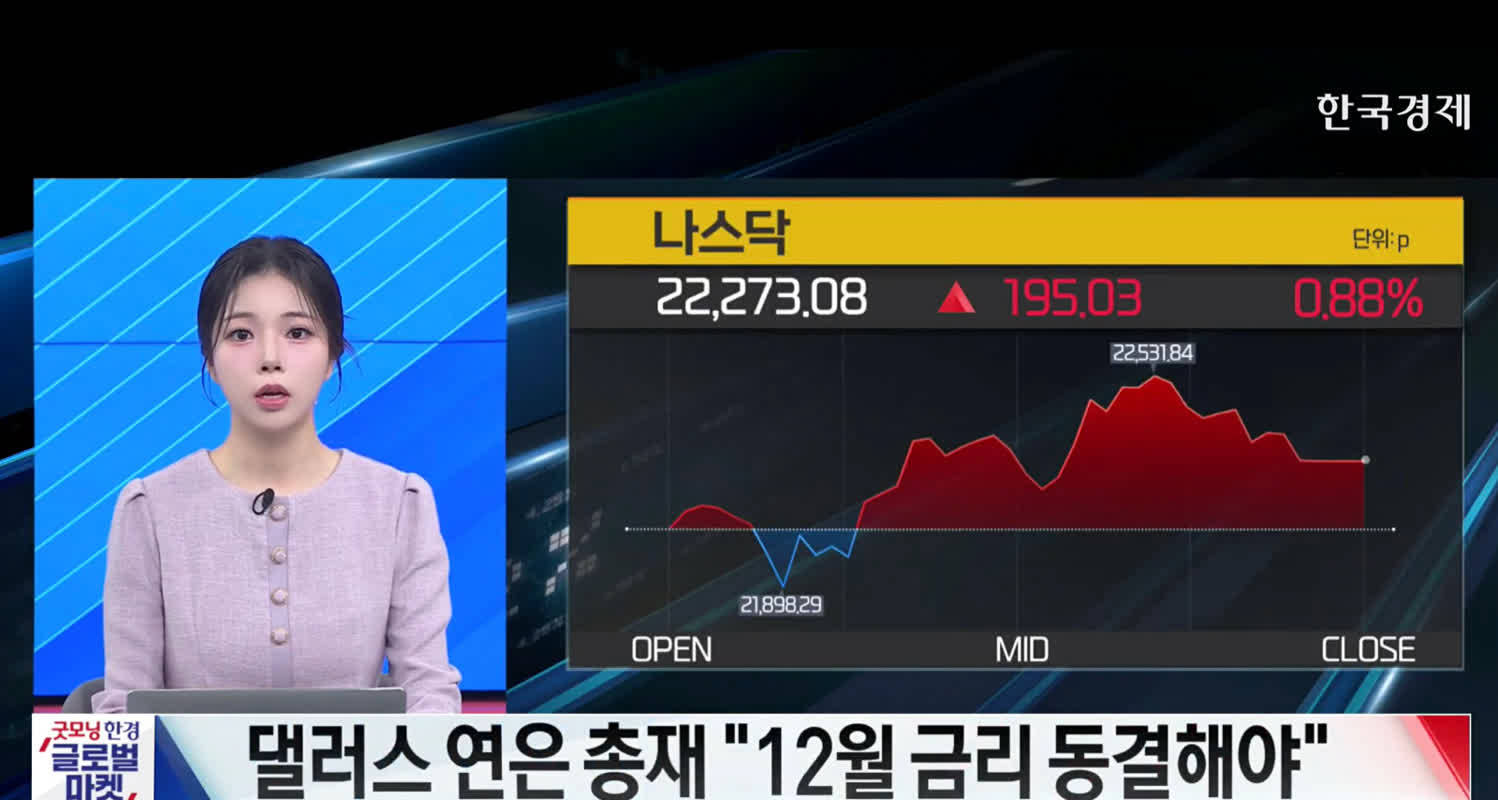 뉴욕 연은: 금리 1%포인트 오르면 미국 순소득 1,500억달러 감소