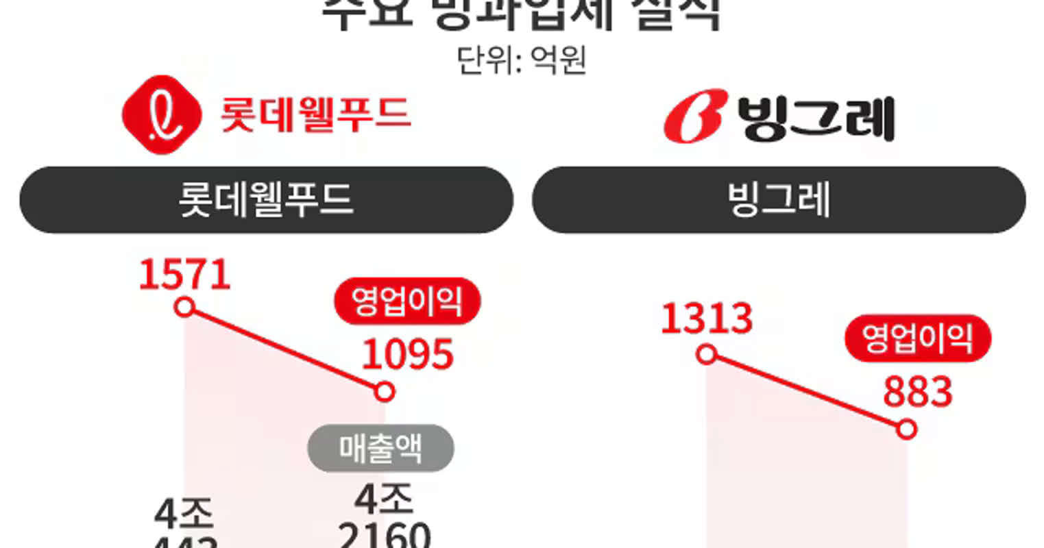 원·달러 1,561.5원 돌파, 식품·패션 원가 비상