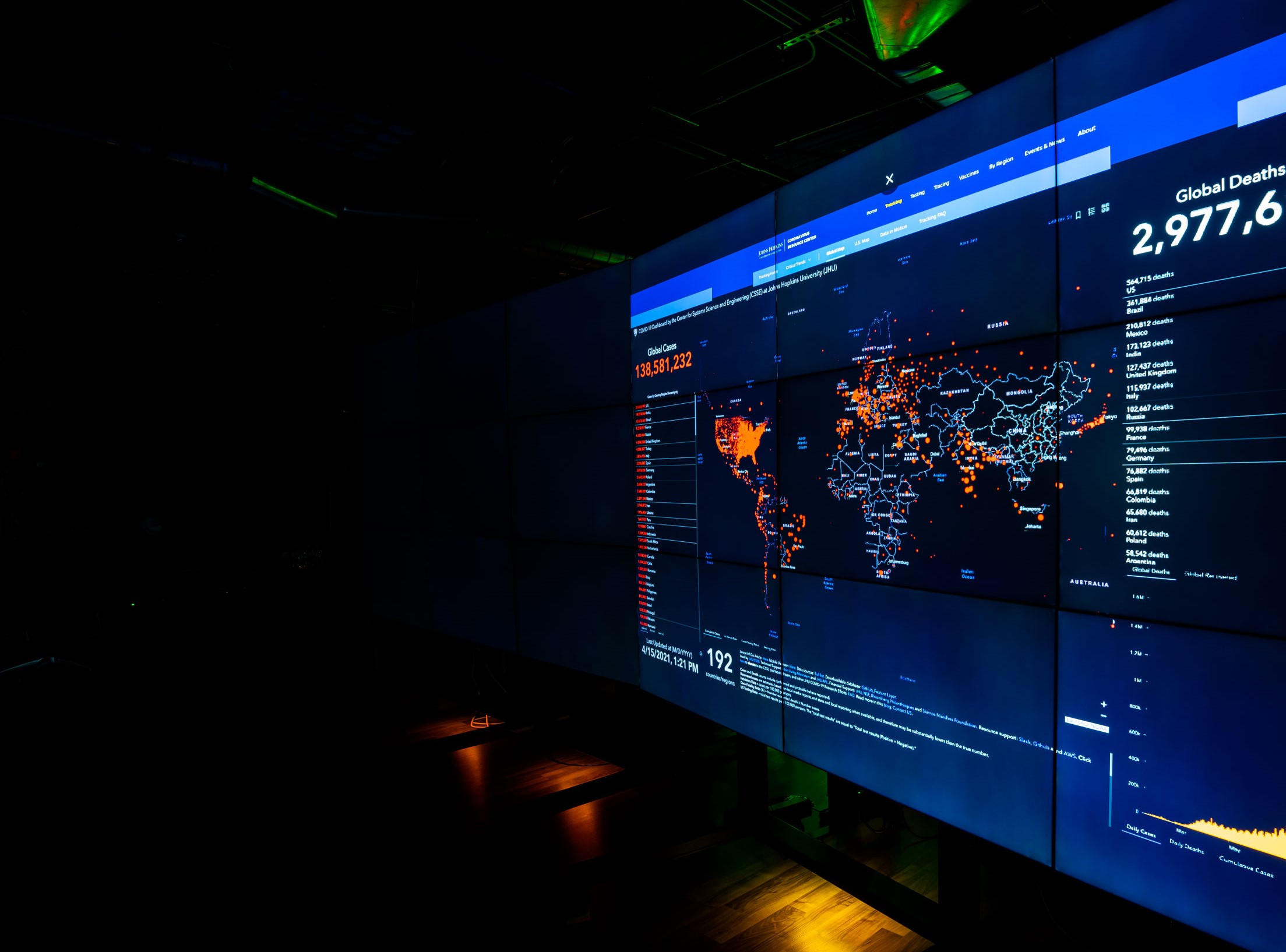 We Had to Get This Right': How Johns Hopkins Built the Coronavirus Tracking Global Dashboa