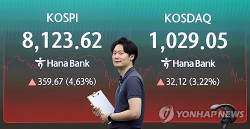 코스닥, 다시 '천스닥' 회복…상승 탄력 확보가 과제