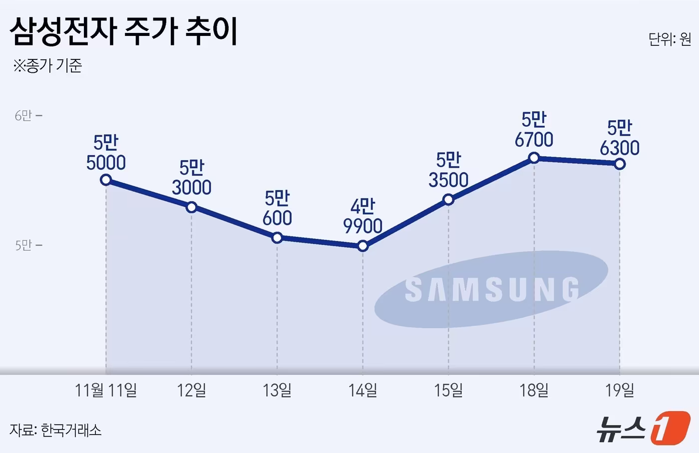 삼성전자, 2026년 성과급용 자사주 매입 검토 발표