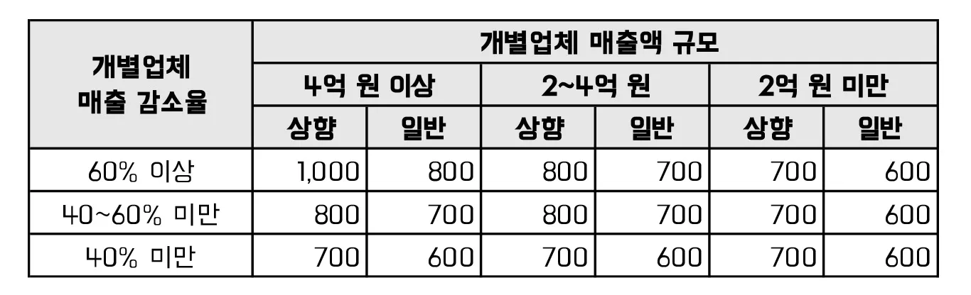 손오공·율촌·젬백스, 5월 22일 대규모 자금조달 공시