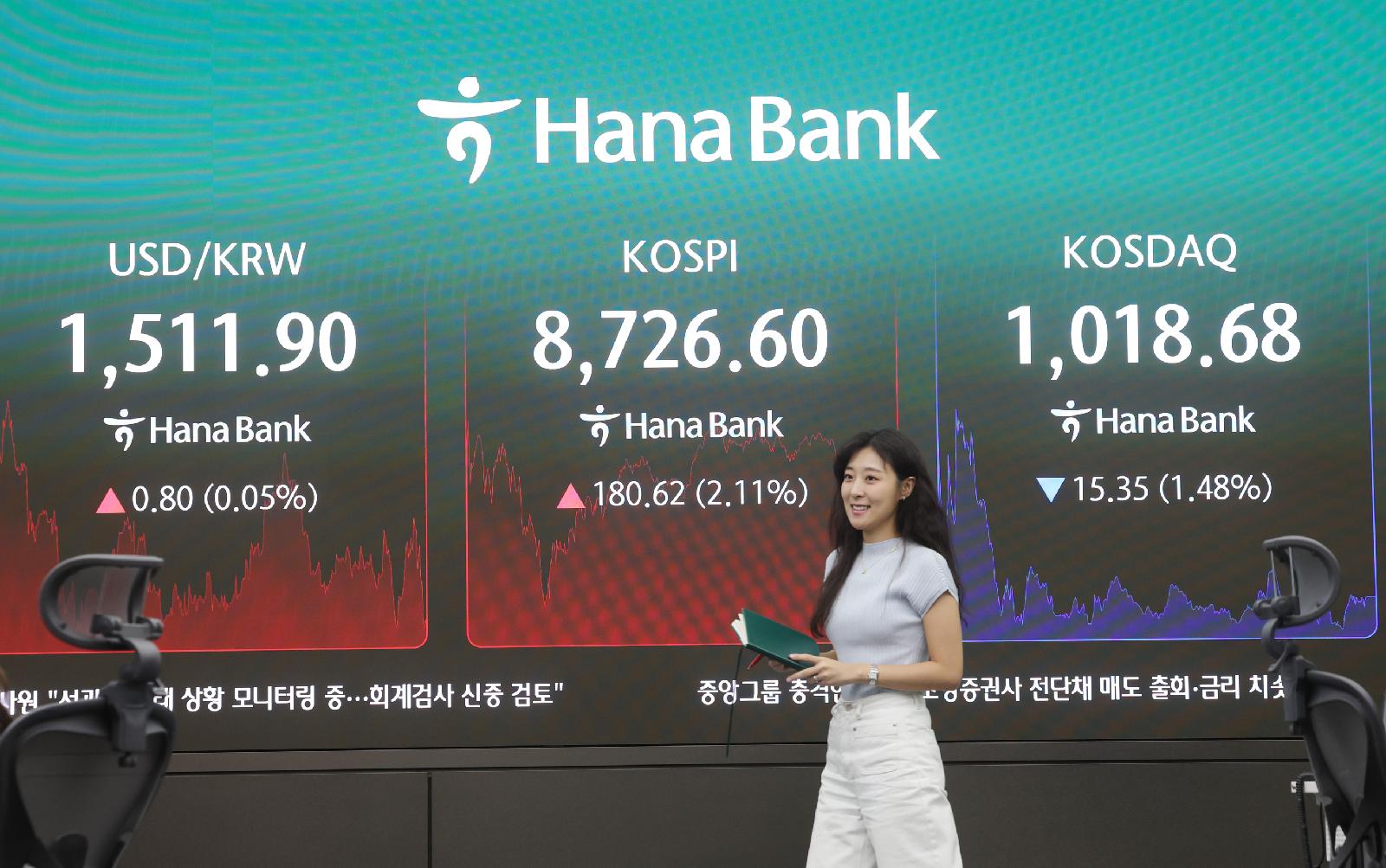 코스피 8,700선 회복, SK그룹 시총 2,000조원 돌파