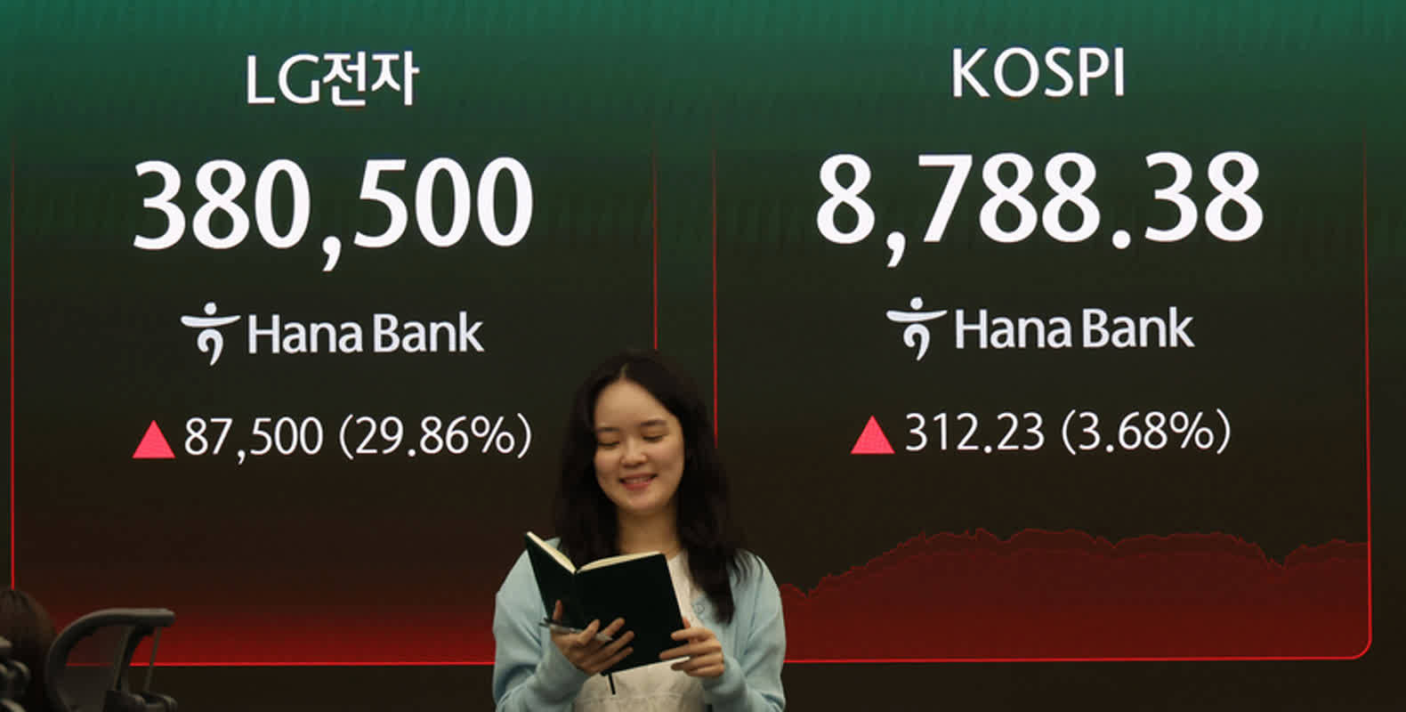 코스피 사상 첫 8,800선 안착·삼성전자 40대 매수 주도