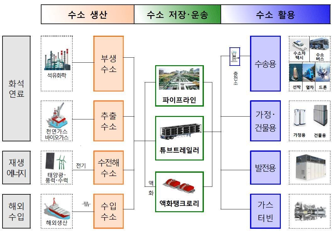미국 투자 확대에 DL그룹 원전·에너지 밸류체인 부각