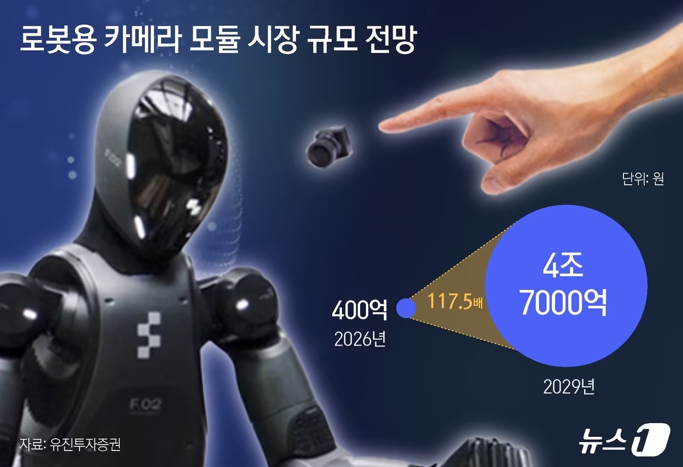 삼성전기 155%·LG이노텍 154% 이달 급등, AI 수요 확산 영향