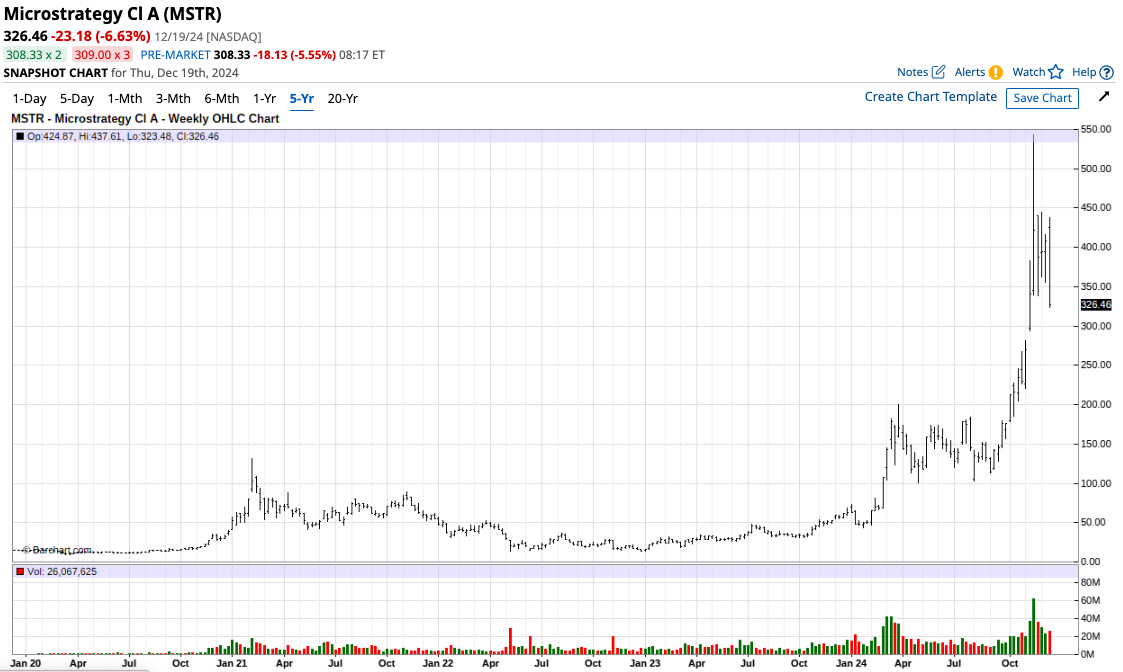 Is MicroStrategy Stock a Buy, Sell, Or Hold Ahead of Its Nasdaq-100 ...
