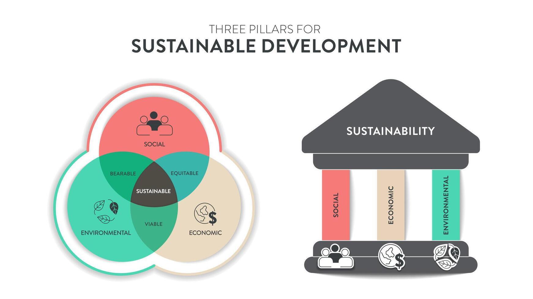 Tres pilares de sostenible desarrollo marco de referencia diagrama ...