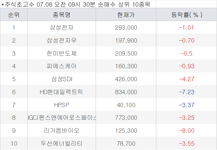 SK하이닉스 ADR 초과청약 뒤 애프터마켓 200만원 붕괴