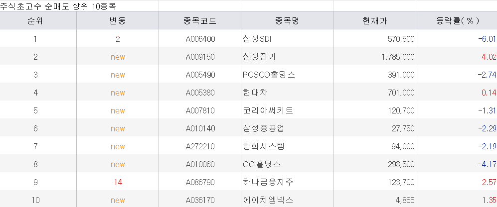 젠슨 황 방한날, 초고수들이 네이버·SK하이닉스 담았다