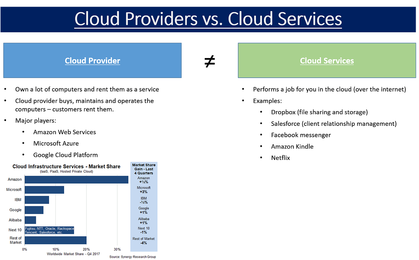A Very Basic Overview of Cloud Computing (for Non-Engineers) and Why Amazon Web Services (