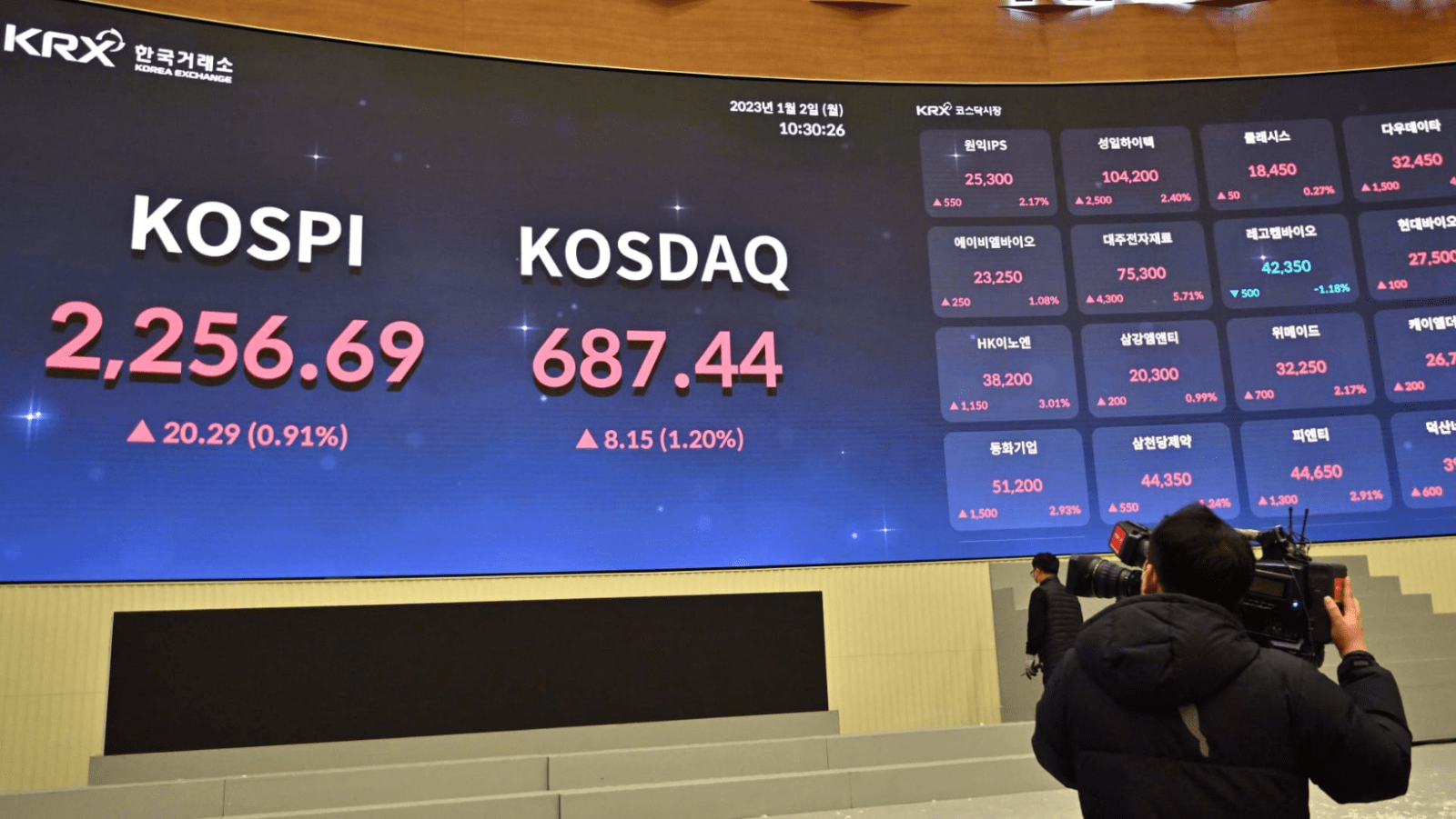 한국 증시 랠리로 MSCI 시장지위 상향 논의 재부상